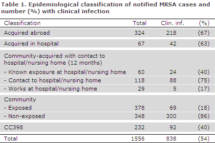 EPI-NEWS 2013 no 47 - table 1