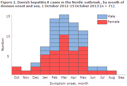 EPI-NEWS 2013 no 48 - figure 2