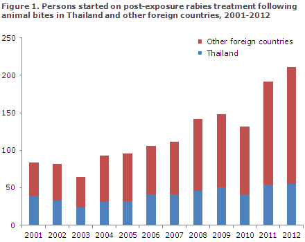 EPI-NEWS 6 - 2013 - Figure 1