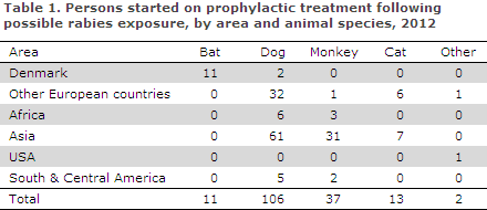 EPI-NEWS 6 - 2013 - Table 1