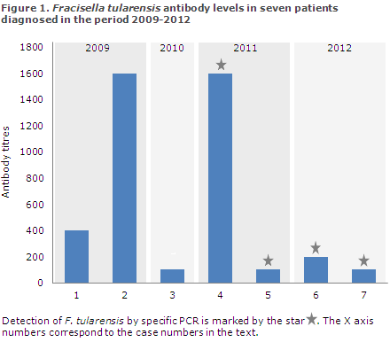 EPI-NEWS 7/8 - 2013 - Figure 1