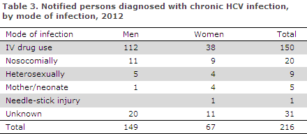 EPI-NEWS 9 - 2013 - Table 3