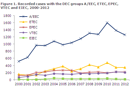 EPI-NEWS 2014 no 10 - figure 1