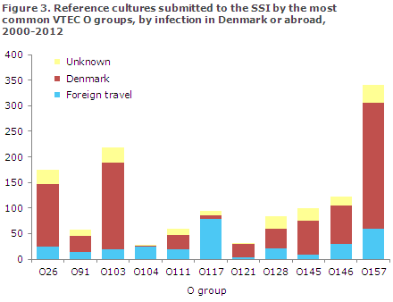 EPI-NEWS 2014 no 10 - figure 3