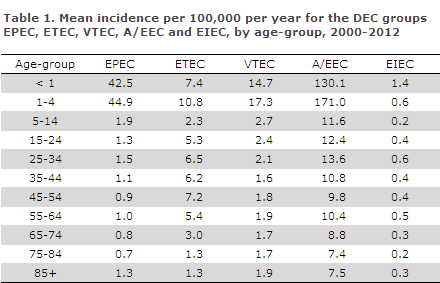 EPI-NEWS 2014 no 10 - table 1