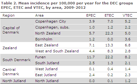 EPI-NEWS 2014 no 10 - table 2