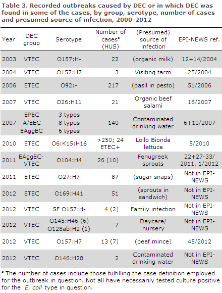 EPI-NEWS 2014 no 10 - table 3