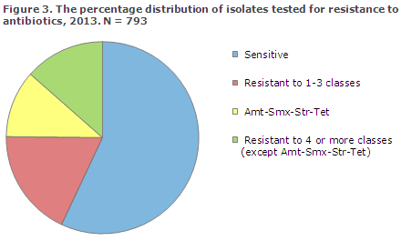 EPI-NEWS 2014 no 11 - figure 3