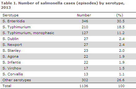 EPI-NEWS 2014 no 11 - table 1