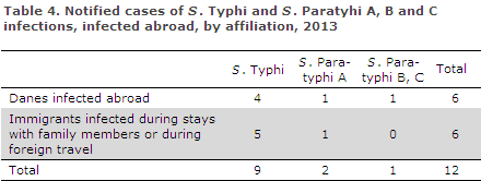 EPI-NEWS 2014 no 11 - table 4