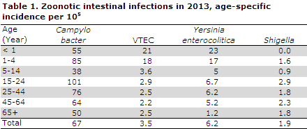 EPI-NEWS 2014 no 12 - table 1