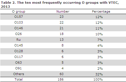 EPI-NEWS 2014 no 12 - table 2