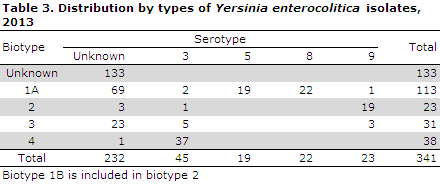 EPI-NEWS 2014 no 12 - table 3