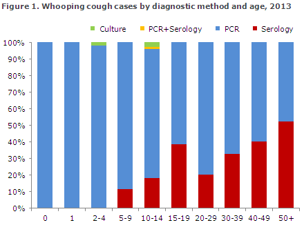 EPI-NEWS 2014 no 14 - figure 1