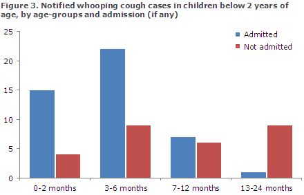 EPI-NEWS 2014 no 14 - figure 3