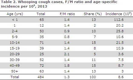 EPI-NEWS 2014 no 14 - table 2