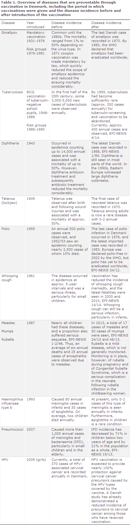 EPI-NEWS 2014 no 15 - table 1