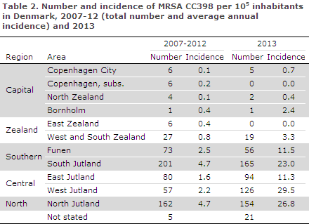 EPI-NEWS 2014 no 24a - table 2