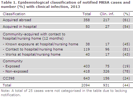 EPI-NEWS 2014 no 24 - table 1