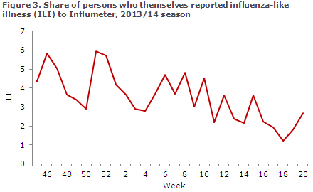 EPI-NEWS 2014 no 25 - figure 3