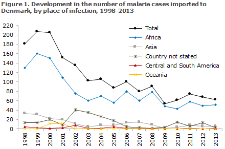 EPI-NEWS 2014 no 26 - figure 1