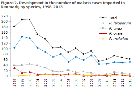 EPI-NEWS 2014 no 26 - figure 2