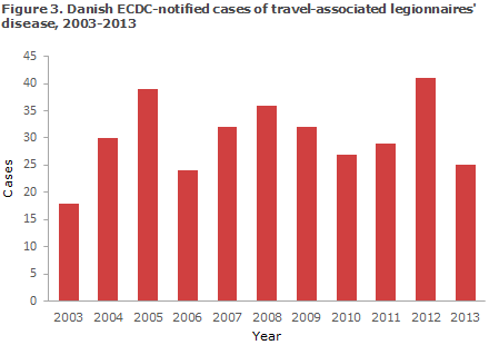 EPI-NEWS 2014 no 26 - figure 3