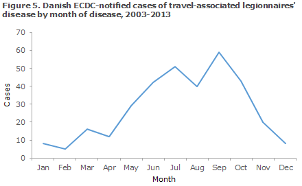 EPI-NEWS 2014 no 26 - figure 5