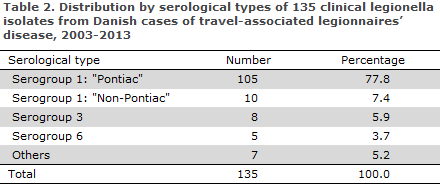 EPI-NEWS 2014 no 26 - table 2