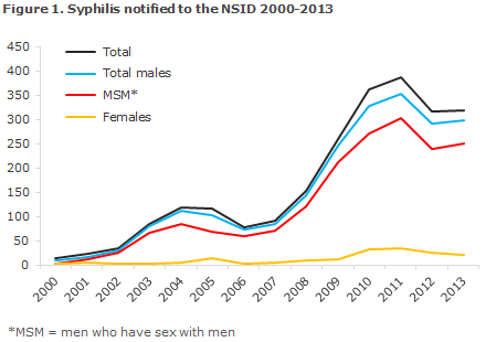 EPI-NEWS 2014 no 34 - figure 1