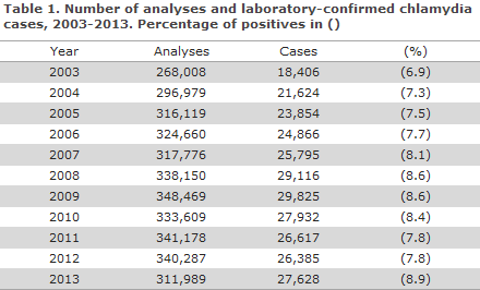 EPI-NEWS 2014 no 36 - table 1