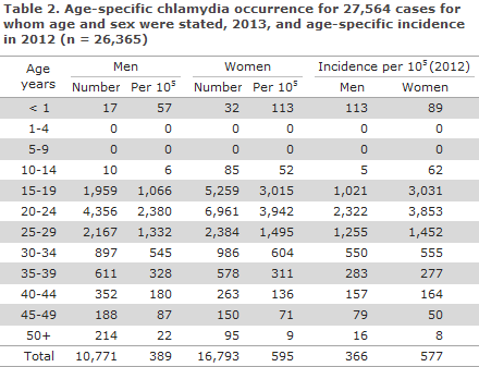 EPI-NEWS 2014 no 36 - table 2