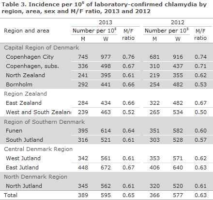 EPI-NEWS 2014 no 36 - table 3