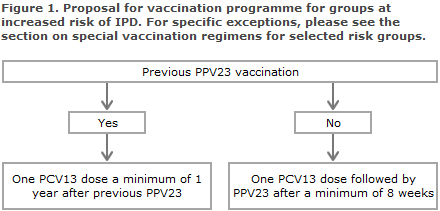 EPI-NEWS 2014 no 40 - figure 1