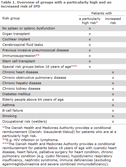 EPI-NEWS 2014 no 40 - table 1