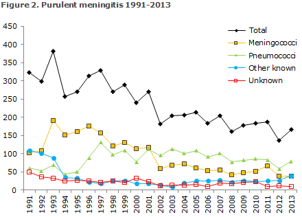 EPI-NEWS 2014 no 41 - figure 2