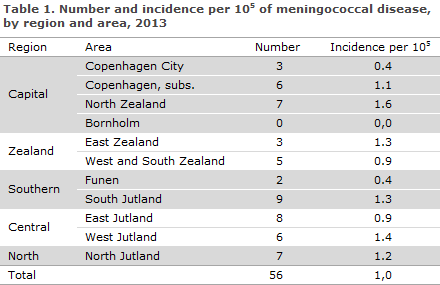 EPI-NEWS 2014 no 41 - table 1