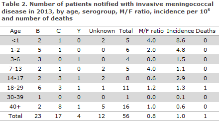 EPI-NEWS 2014 no 41 - table 2