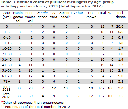 EPI-NEWS 2014 no 41 - table 3