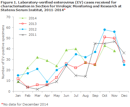 EPI-NEWS 2014 no 49 - figure 1