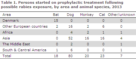 EPI-NEWS 2014 no 6 - table 1