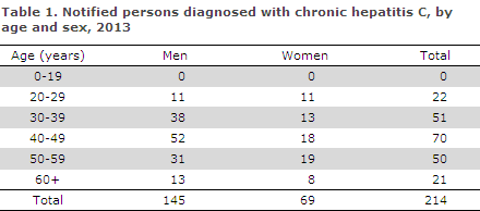 EPI-NEWS 2014 no 7/8 - table 1