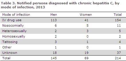 EPI-NEWS 2014 no 7/8 - table 3