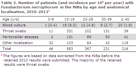 EPI-NEWS 2014 no 21 - table 2