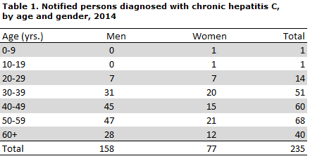 EPI-NEWS 2015 no 12 - table 1