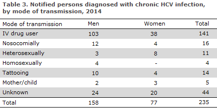 EPI-NEWS 2015 no 12 - table 3