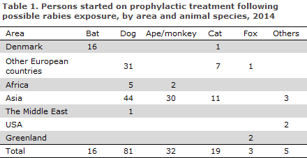 EPI-NEWS 2015 no 14-15 - table 1