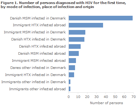 EPI-NEWS 2015 no 20-21 - figure 1