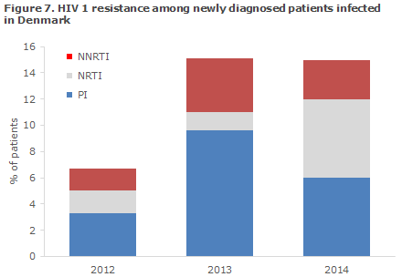 EPI-NEWS 2015 no 20-21 - figure 7