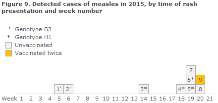 EPI-NEWS 2015 no 20-21 - figure 9